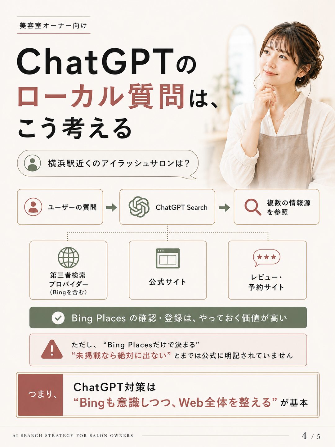 図解4：ChatGPTのローカル質問の仕組み。ユーザーの質問をChatGPT Searchが受け、第三者検索プロバイダー（Bingを含む）・公式サイト・レビューサイトなど複数の情報源を参照して答える